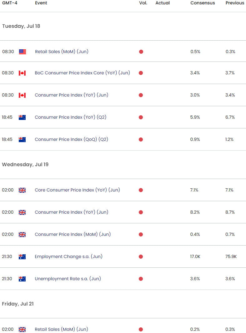 Economic Calendar - Key Data Releases - Weekly Event Risk - 2023-07-17