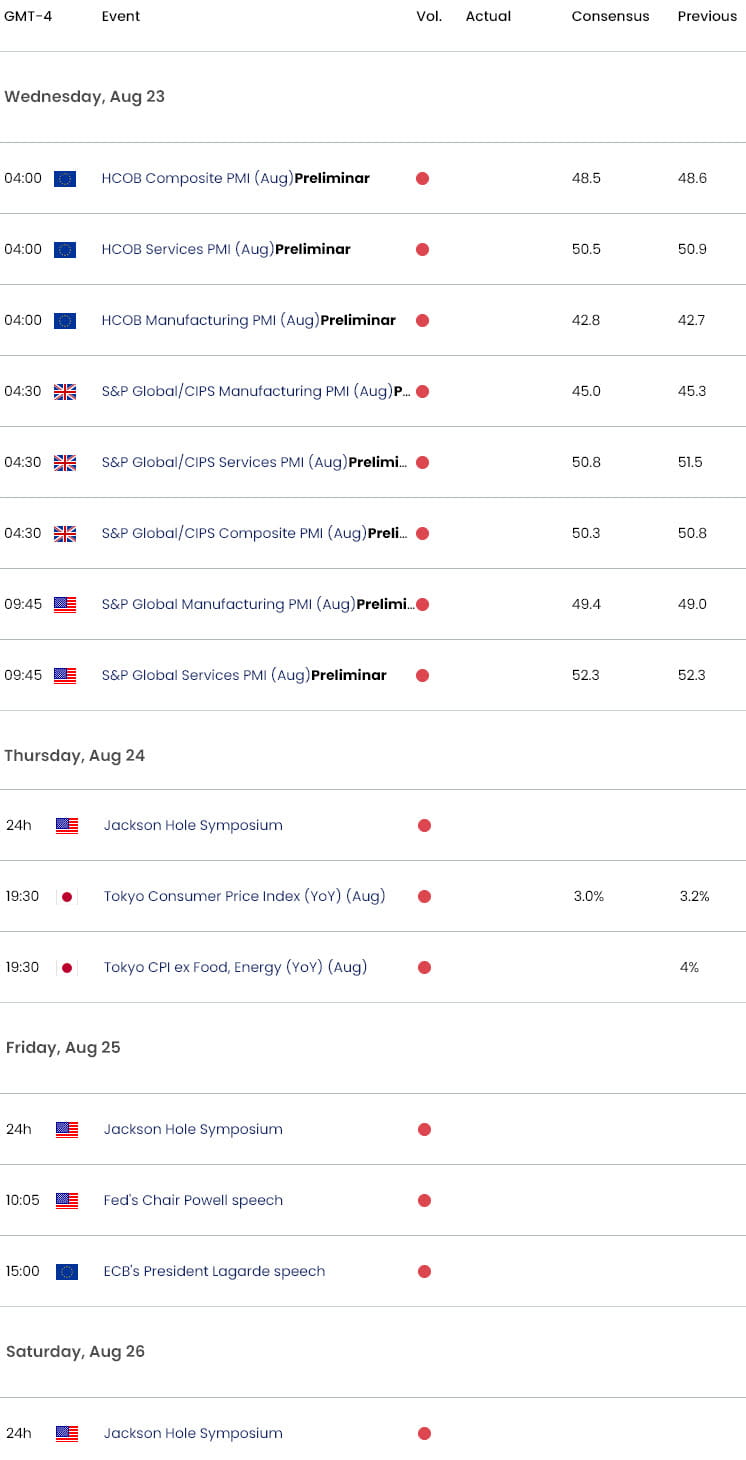 Economic Calendar - Key Data Relaeses - Weekly Event Risk - 8-21-2023