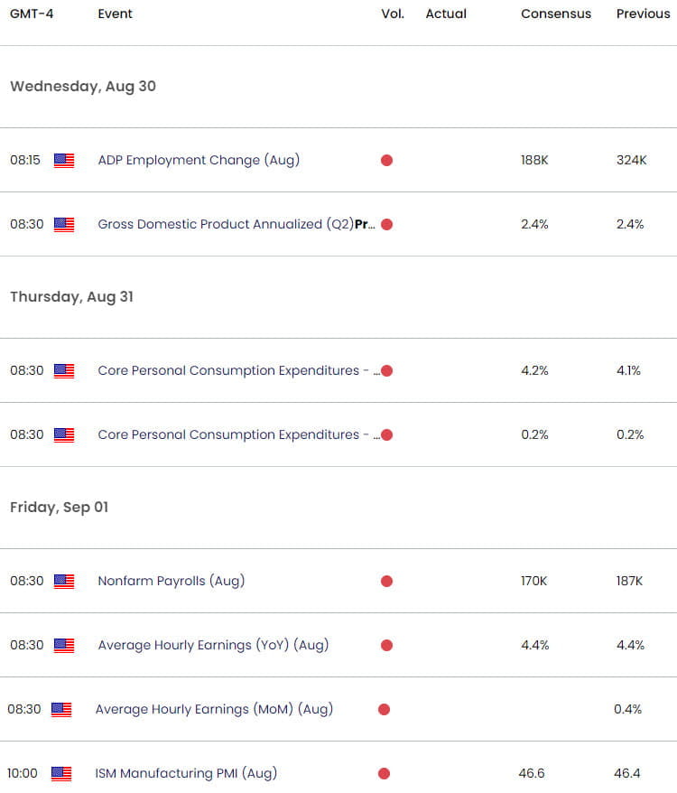 UK US Economic Calendar - GBP USD Key Data Releases - GBPUSD Weekly Event Risk - 8-25-2023