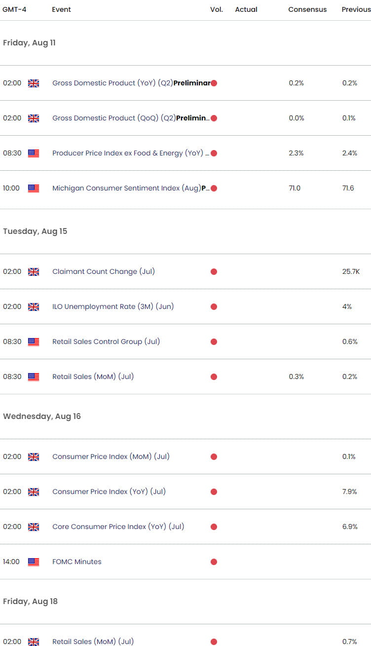 UK US Economic Calendar  GBP USD Key Data Releases  British Pound Weekly Event Risk  Sterling Shortt