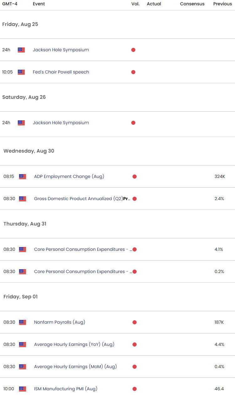 US Economic Calendar - Key Data Releases - Weekly Event Risk - 8-24-2023