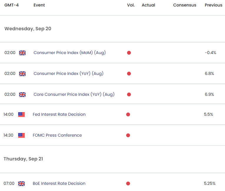 Economic Calendar - Key  Data Releases - Weekly Event Risk - FOMC - BoE - 9-18-2023