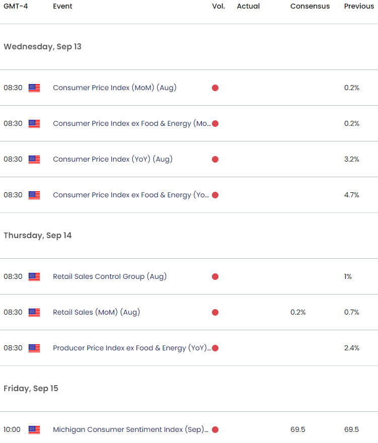 Economic Calendar Gold Weekly Event Risk  XAU USD Trade Outlook  XAUUSD Technical Forecast  972023