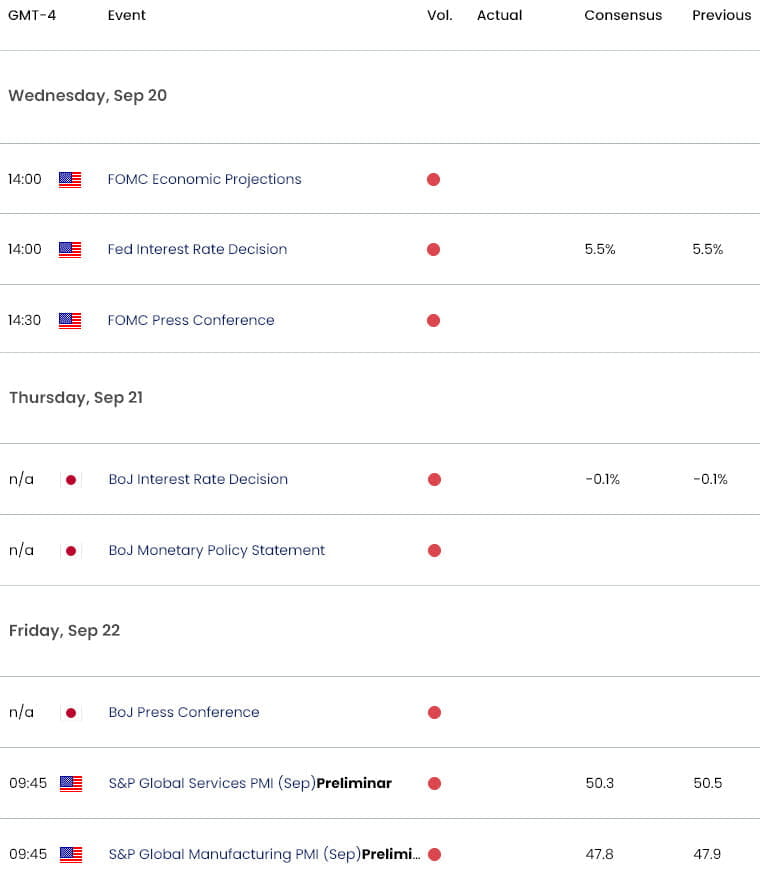 US Japan Economic Calendar  USD JPY Key Data Releases  USDJPY Weekly Event Risk  FOMC  BOJ  9192023