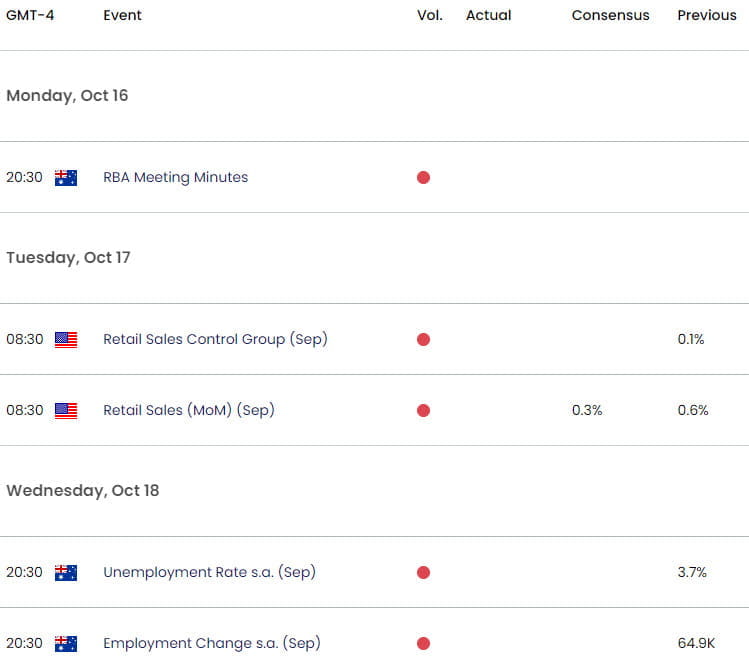 Australia US Economic Calendar  AUD USD Key Data Releases  Aussie Trade Outlook  AUDUSD Technical Fo