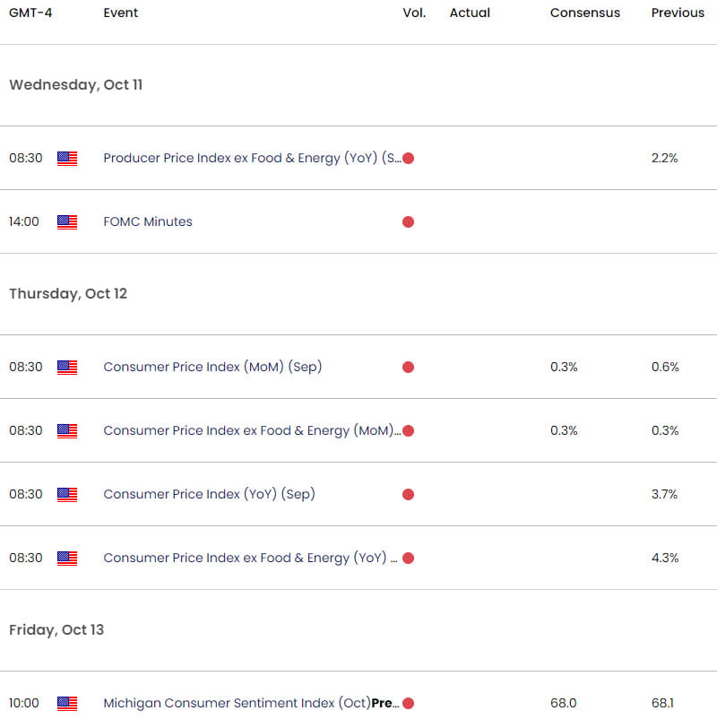 US Canada Economic Calendar - USD CAD Key Data Releases - USDCAD Weekly Event Risk - 10-6-2023