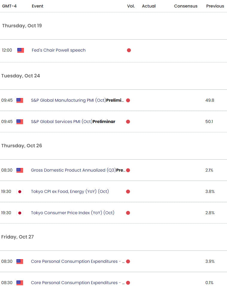 US Japan Economic Calendar - USDJPY Key Data Releases - USD JPY Weekly Event Risk - 10-18-2023