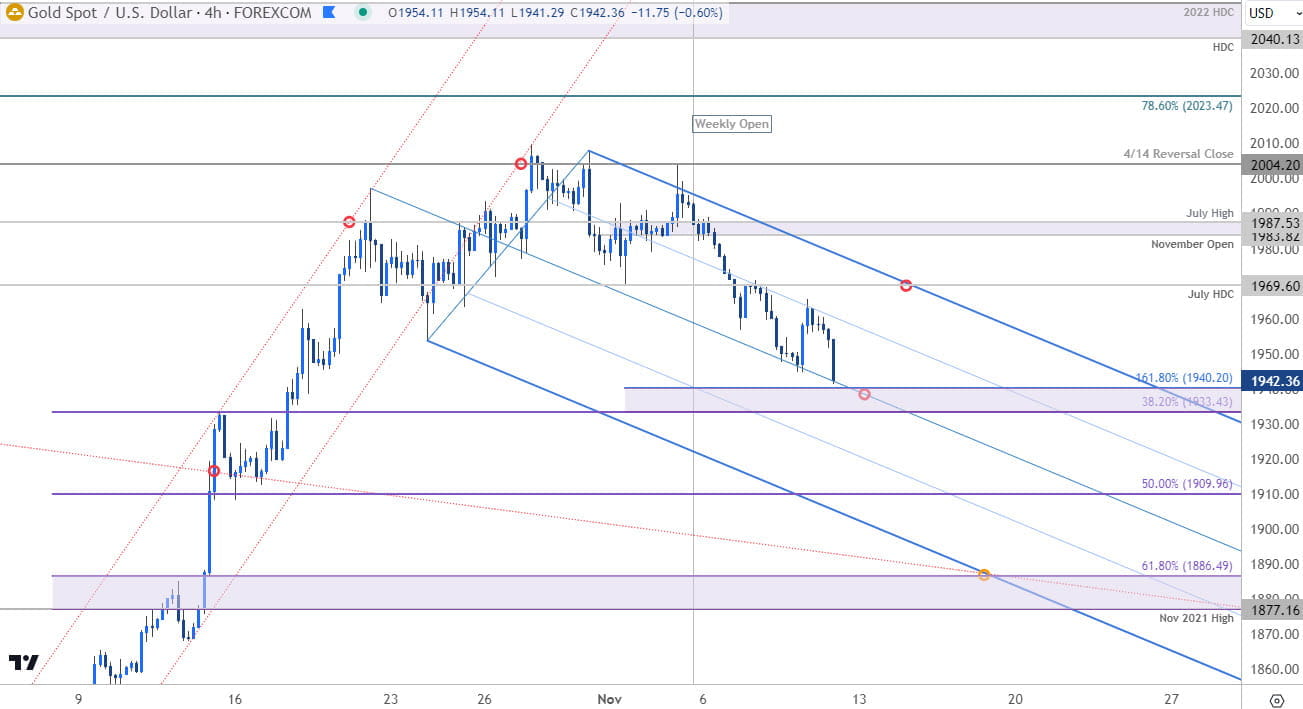 Gold Price Chart  XAU USD 240min  GLD Shortterm Trade Outlook  GLD Technical Forcast  XAUUSD  111020