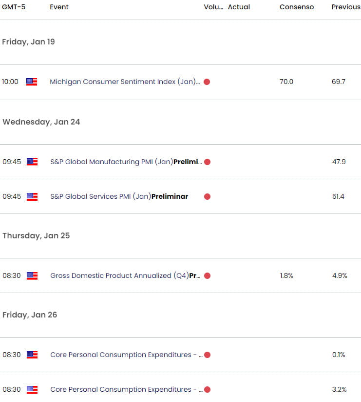 Australia US Economic Calendar  AUDUSD Key Data Releases  AUD USD Weekly Event Risk  Aussie Shortter