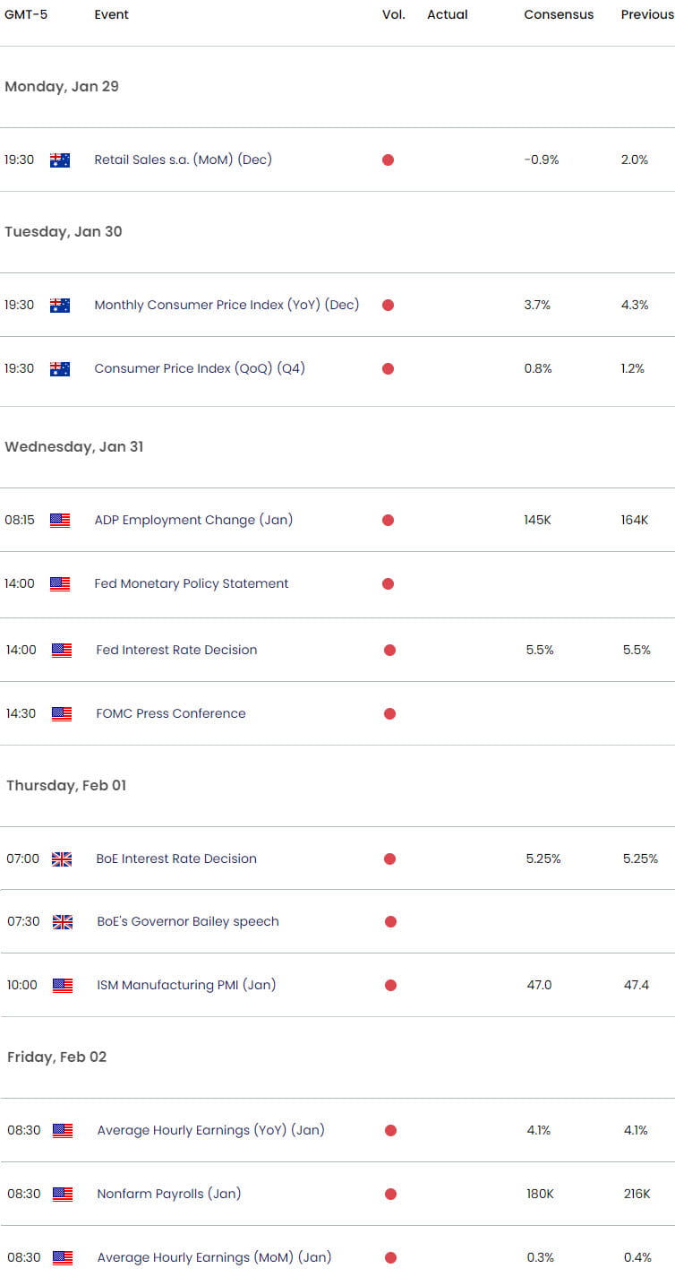 Economic Calendar - Key Data Releases - Weekly Event Risk - USD Crosses- Fed- NFP - 1-29-2024