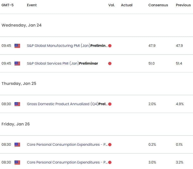 US Economic Calendar - Gold Weekly Event Risk - Key Data Releases - 1-23-2024