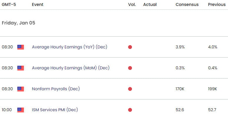 US Japan Economic Calendar  USD JPY Key Data Releases  USDJPY Weekly Event Risk  NFP  Employment  14