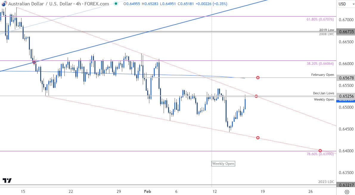 Australian Dollar Price Chart  AUD USD 240min  Aussie vs US Dollar Shortterm Trade Outlook  AUDUSD T