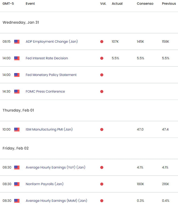 Canada US Economic Calendar  USD CAD Key Data Releases  USDCAD Weekly Event Risk  Canadian Dollar Tr