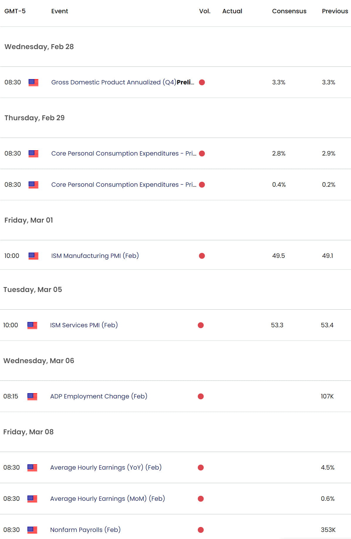 UK US Economic Calendar  GBP USD Key Data Releases  GBPUSD Weekly Event Risk  British Pound Trade Ou