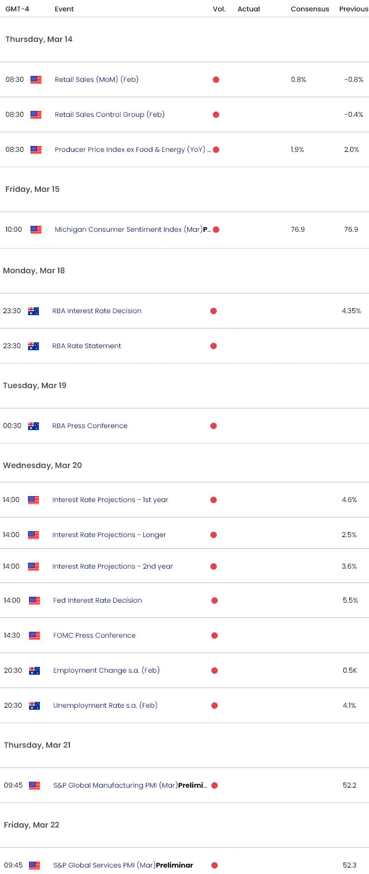 Australian US Economic Calendar  AUD USD Key Data Releases  AUDUSD Weekly Event Risk  Aussie Technic