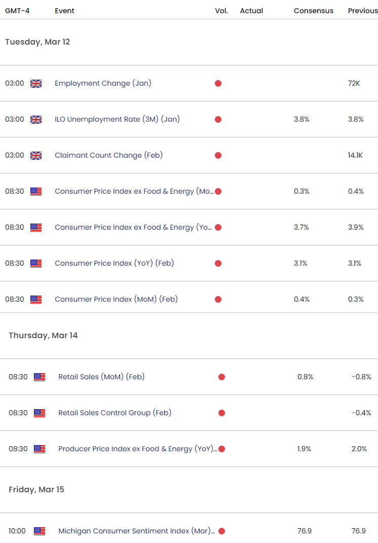 Economic Calendar - 3-11-2024