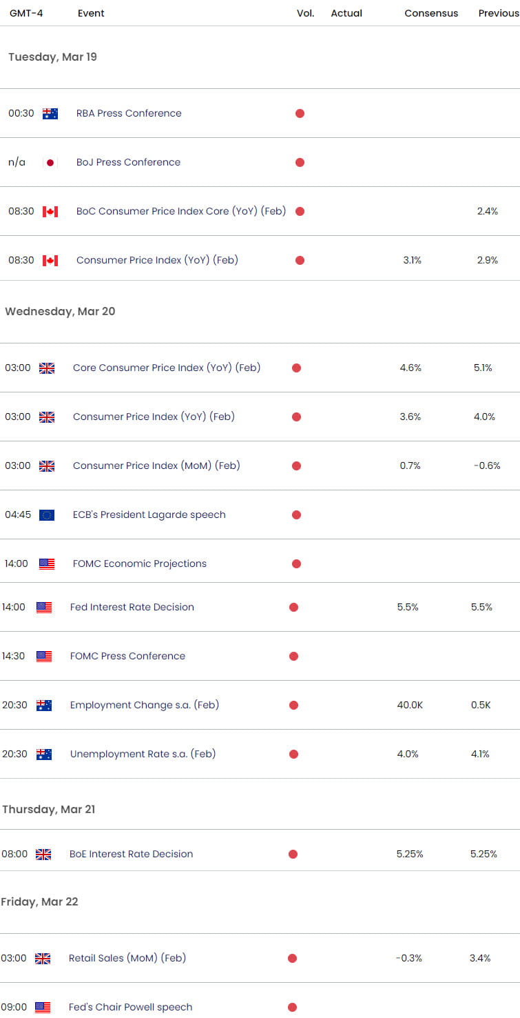 Economic Calendar - Key USD Data Releases - Weekly Event Risk - FOMC- BoE - 3-19-2024