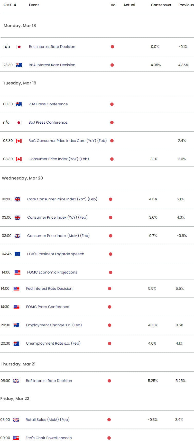 Economic Calendar  Key Data Releases  FOMC Fed BoE RBA BoJ  Interest Rate Decisions 3182024