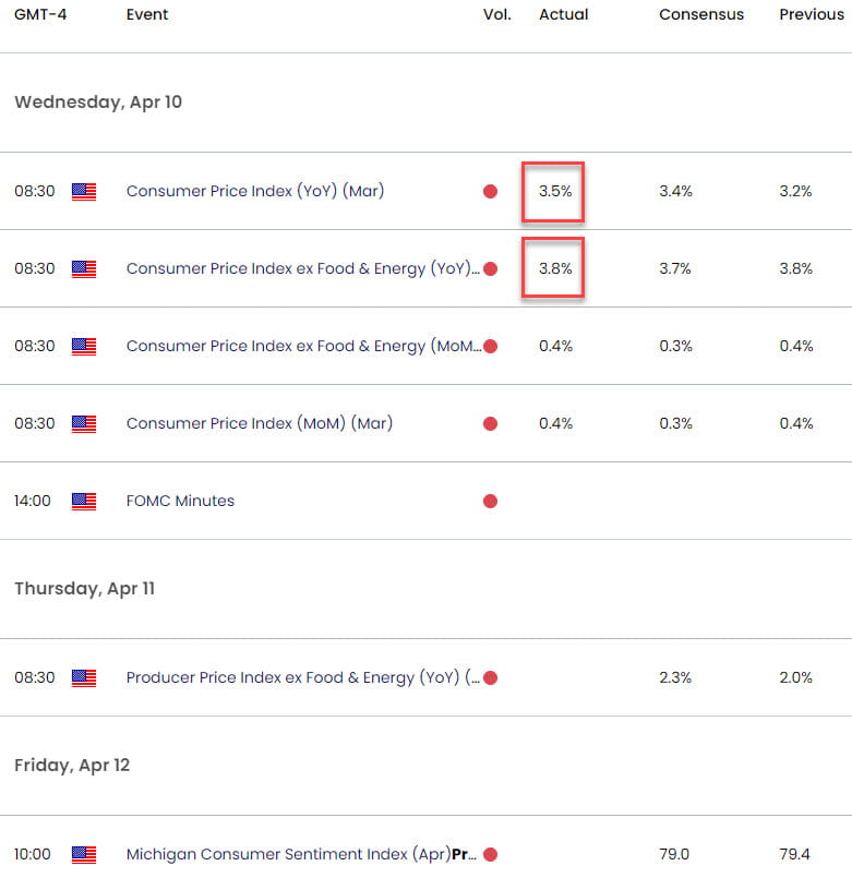 Australia US Economic Calendar  AUD USD Key Data Releases  AUDUSD Weekly Event Risk  Aussie Shortter