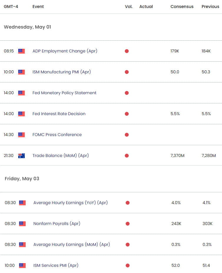 Australia US Economic Calendar  AUD USD Key Data Releases  AUDUSD Weekly Event Risk  Aussie Trade Ou