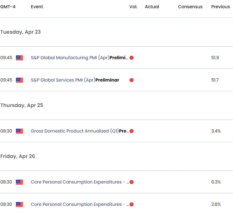 Key Economic Data Releases  Crude Weekly Event Risk   Oil Trade Outlook  WTI Technical Forecast  419