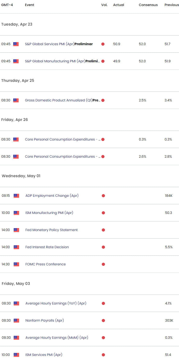 US Canada Economic Calendar  USD CAD Key Data Releases  USDCAD Weekly Event Risk  GDP  PCE  FOMC  NF