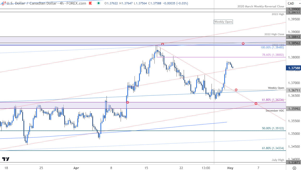 Canadian Dollar Price Chart  USD CAD 240min  Loonie Shortterm Trade Outlook  USDCAD Technical Foreca