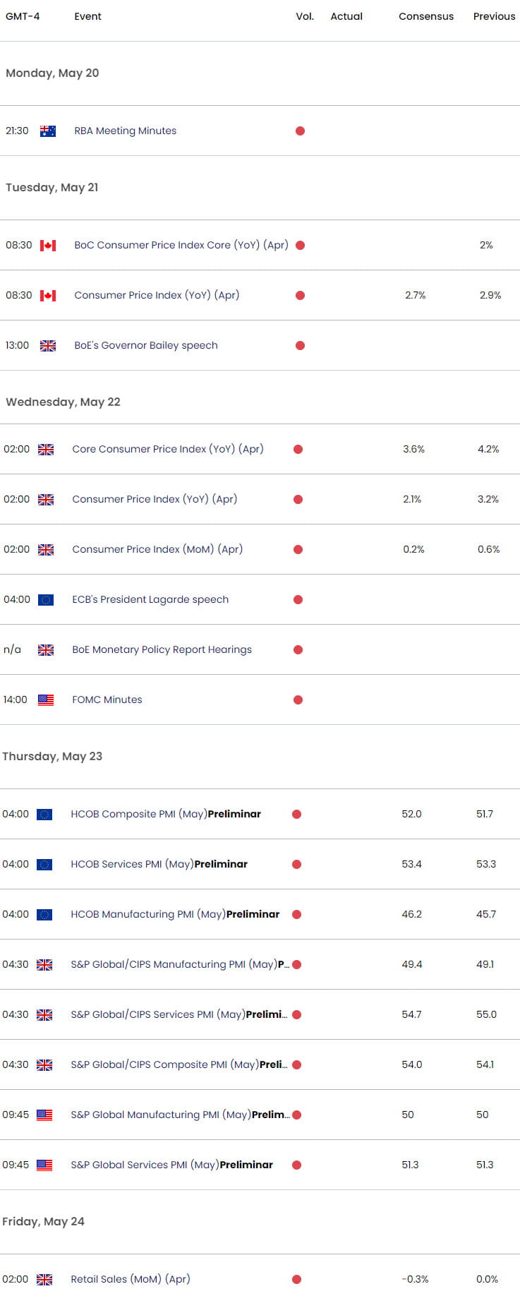 Economic Calendar  Key USD Data Releases  US Dollar Weekly Event Risk UK Canada Inflation  5202024