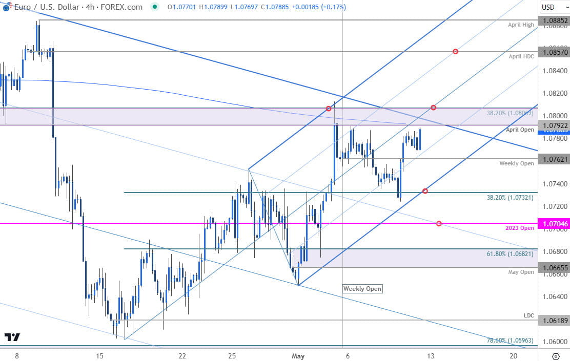 Euro Price Chart  EUR USD 240min Euro vs US Dollar Trade Outlook  EURUSD Technical Forecast  5102024