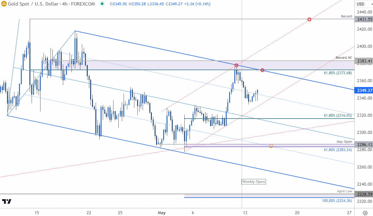 Gold Price Chart - XAU USD 240min - GLD Trade Outlook - XAUUSD Technical Forecast - 5-14-2024