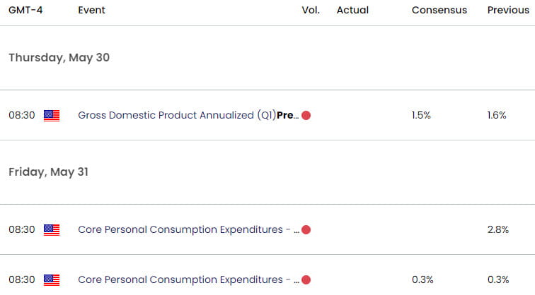 Ky US economic data prints oil weekly event risk  WTI Trade Outlook USOil Technical Forecast  524202