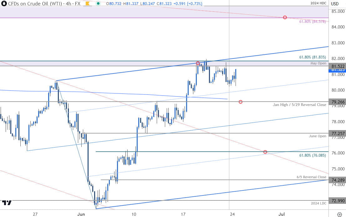 Oil Price Chart - WTI 240min - Crude Trade Outlook - CL Technical Forecast - 6-24-2024