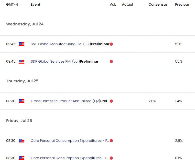 Australia US Economic Calendar  AUD USD Key Data Releases  AUDUSD Weekly Event Risk  Aussie Trade Ou