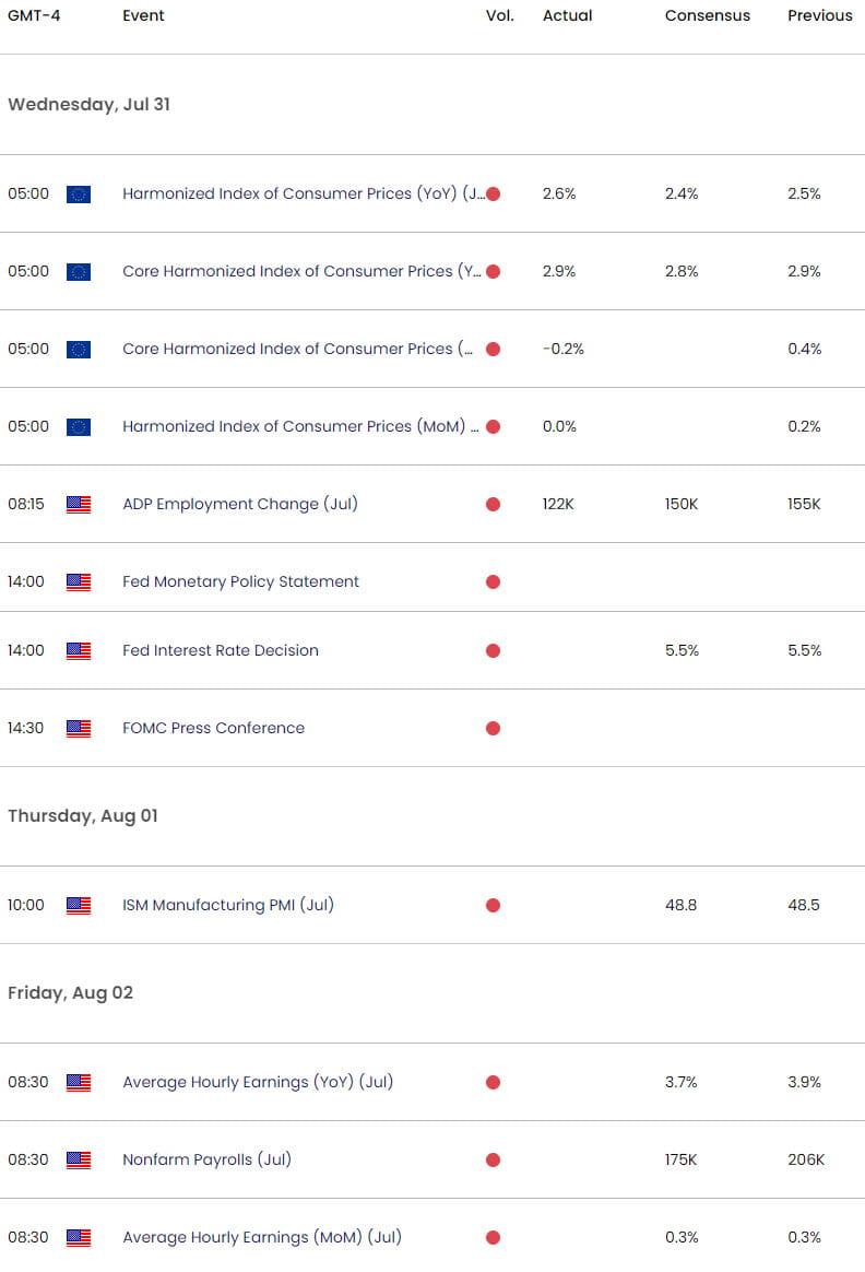 Euro US Economic Calendar  EUR USD Weekly Event Risk  EURUSD Trade Outlook  Technical Forecast  7312