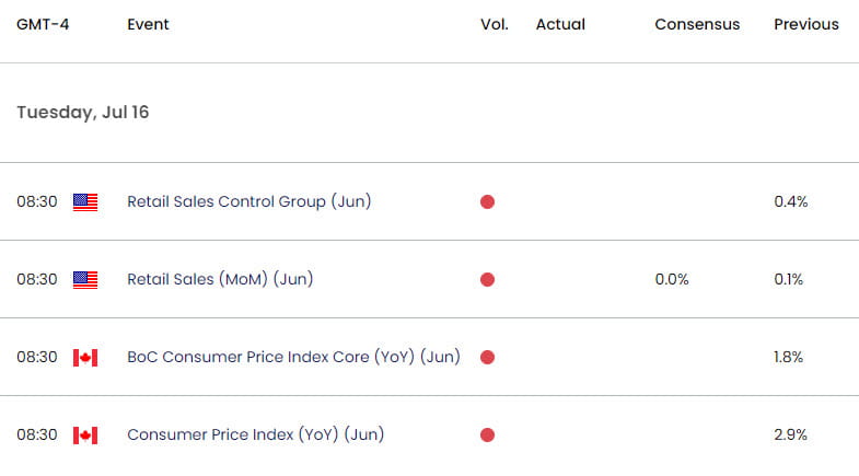 US Canada Economic Calendar  USD CAD Key Data Releases  USDCAD Weekly Event Risk  Canada Inflation