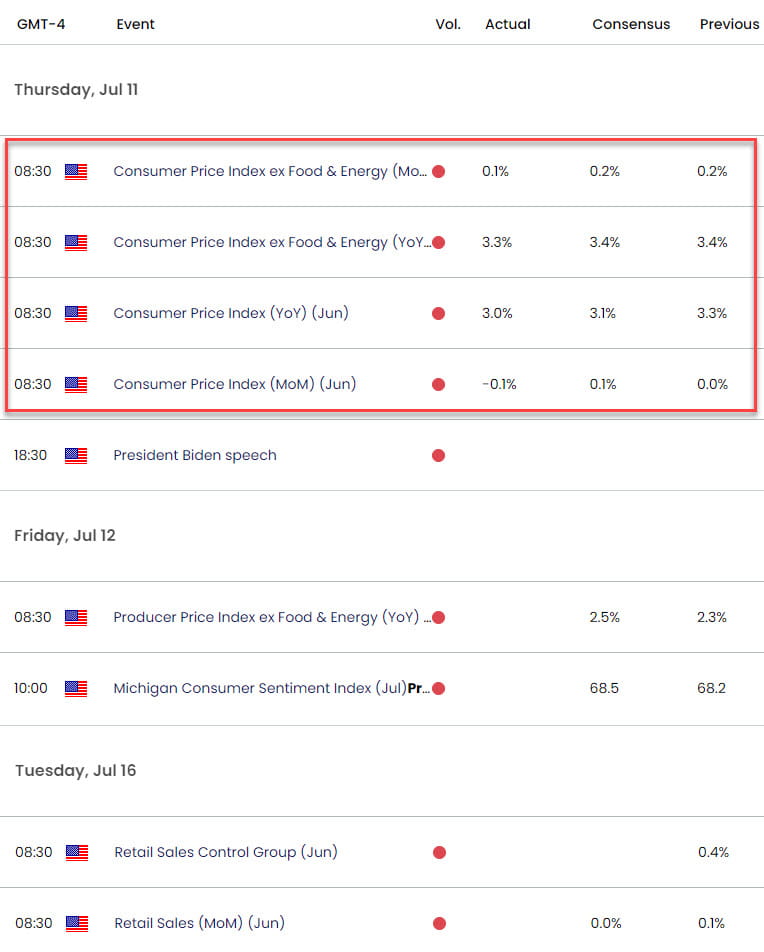 US Japan Economic Calendar  USD JPY Key Data Releases  USDJPY Weekly Event Risk  US Dollar vs Japane