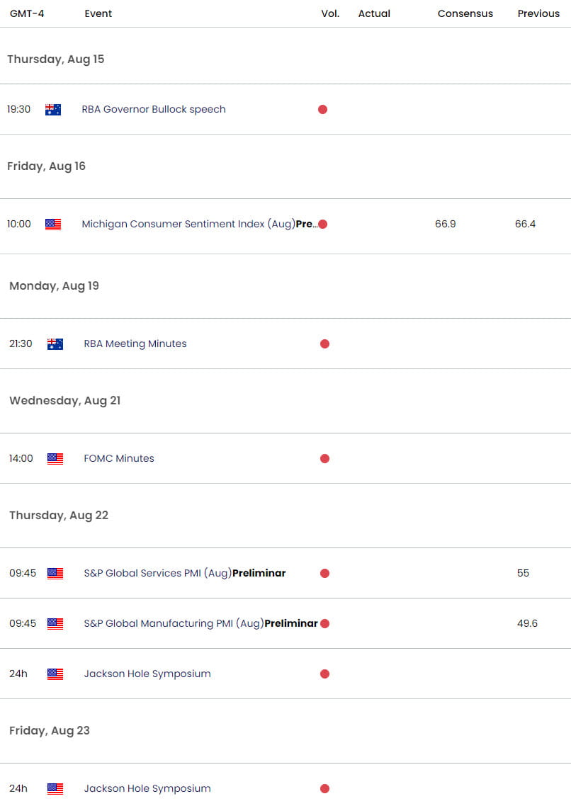 Australia US Economic Calendar - AUD USD Key Data Releasees - AUDUSD Technical Outlook - 8-15-2024