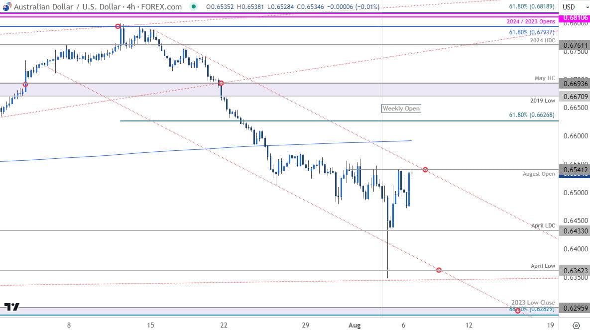 Australian Dollar Price Chart  AUD USD 240min  Aussie vs US Dollar Shortterm Trade Outlook  AUDUSD T