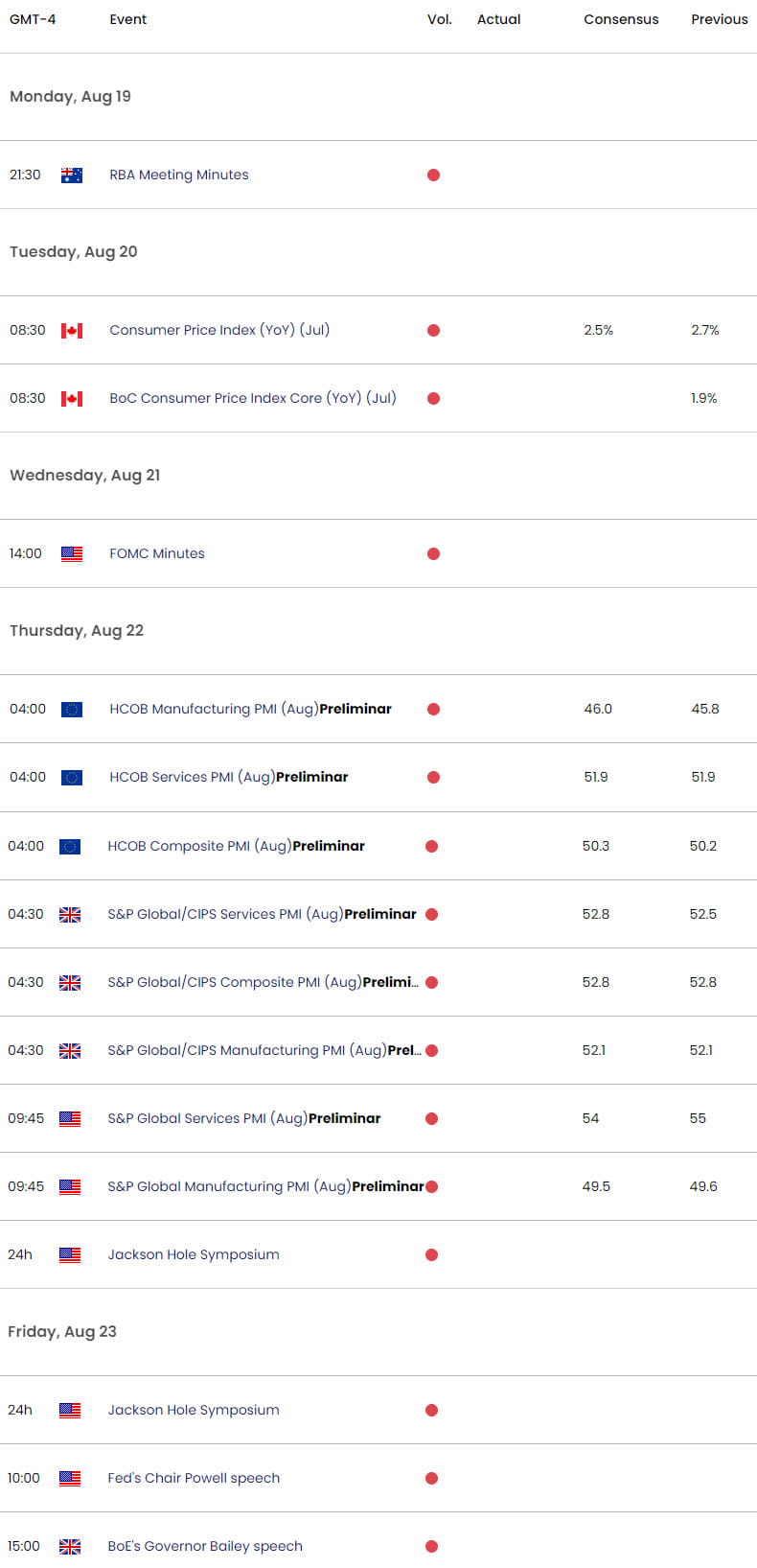 Economic Calendar - Key Data Releases - USD Weekly Event Risk - 8-19-2024