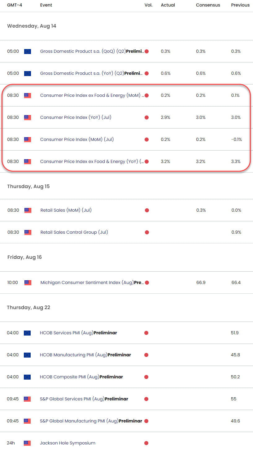 Eurozone US Economic Calendar  EUR USD Key Data Releases  EURUSD Weekly Event Risk  Euro Technical O