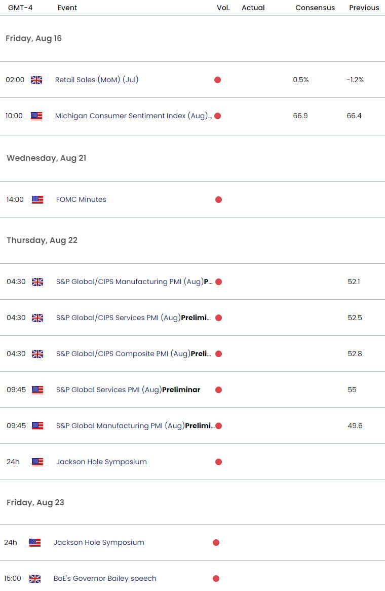 UK US Economic Calendar - GBP USD Key Data Releases - GBPUSD Technical Forecast - 8-15-2024