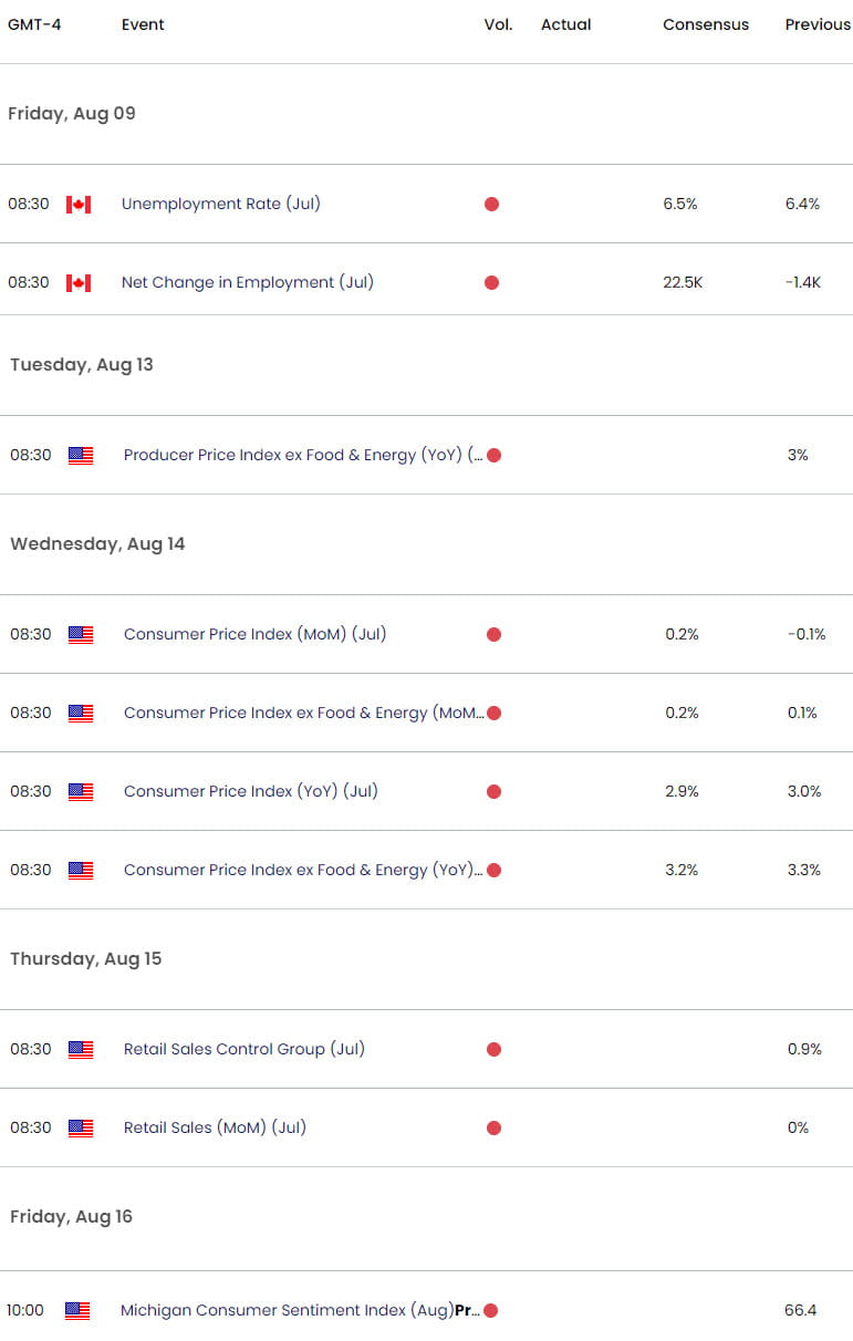 US Canada Economic Calendar  USD CAD Key Data Releases  USDCAD Weekly Event Risk  Loonie Shortterm T