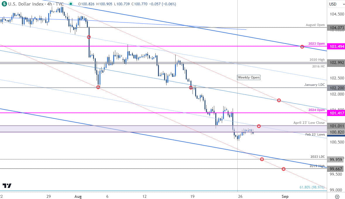 US Dollar Index Price Chart  DXY 240min  USD Shortterm Trade Outlook  USD Technical Forecast  827202