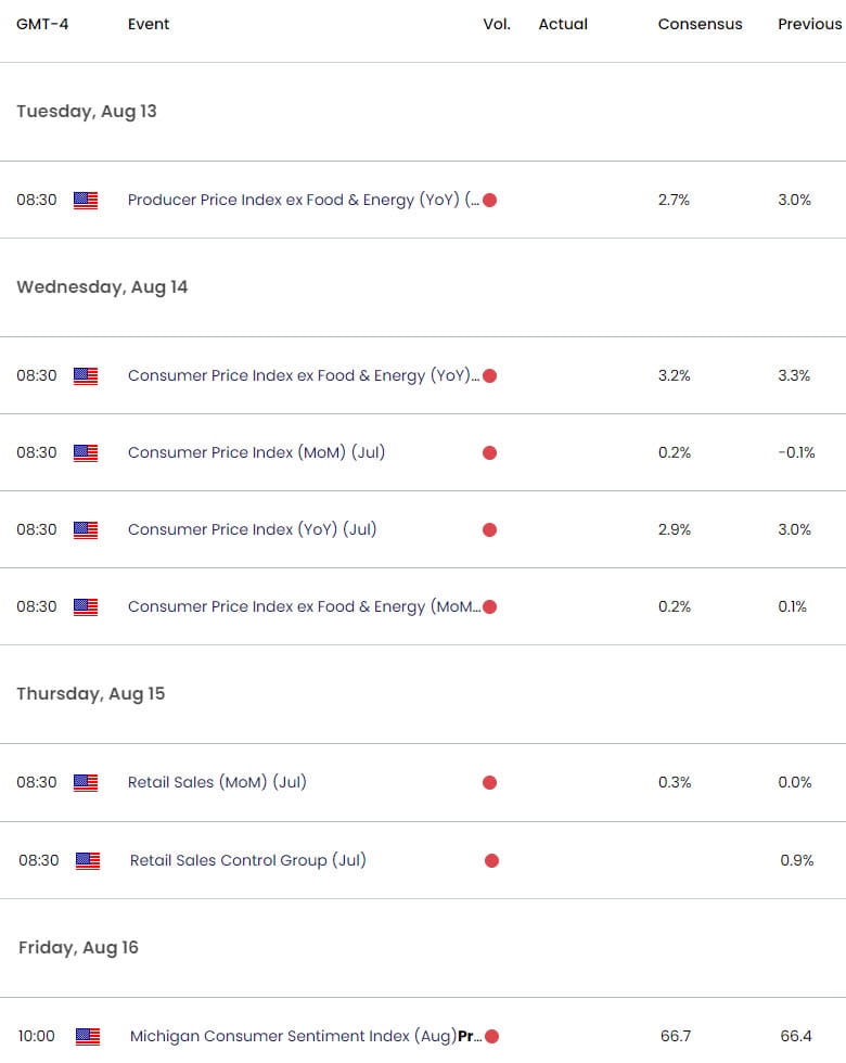 US Economic Calendar  Gold Weekly Event Risk  XAUUSD Key Data Releases  GLD Shortterm Technical Outl