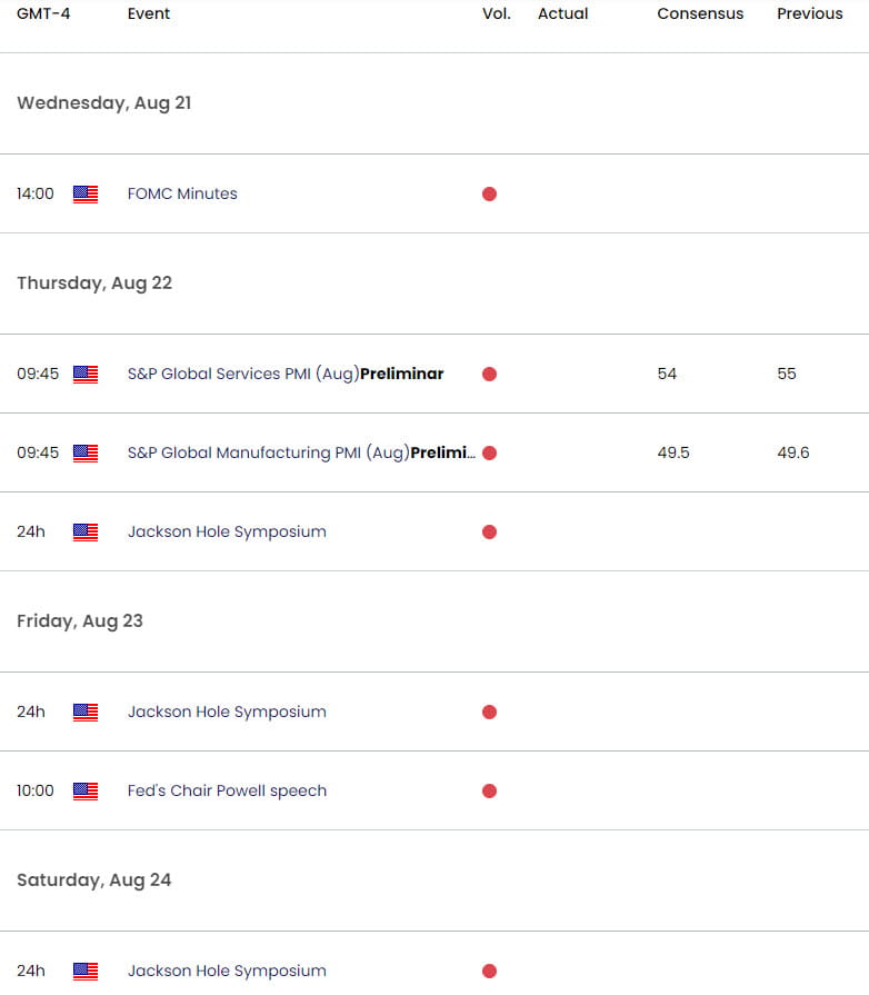 US Economic Calendar  USD CAD Key Data Releases  US Dollar Weekly Event Risk  USDCAD Technical Outlo