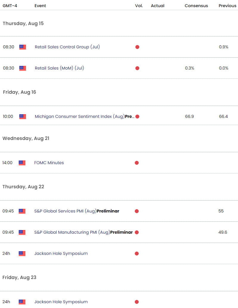 US Japan Economic Calendar - USD JPY Key Data Releases - USDJPY Technical Forecast - 8-14-2024