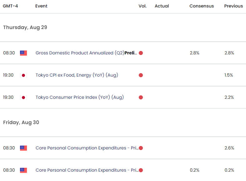 US Japan Economic Calendar  USD JPY Key Data RelaesesUSDJPY Weekly Event Risk USD JPY Technical Outl