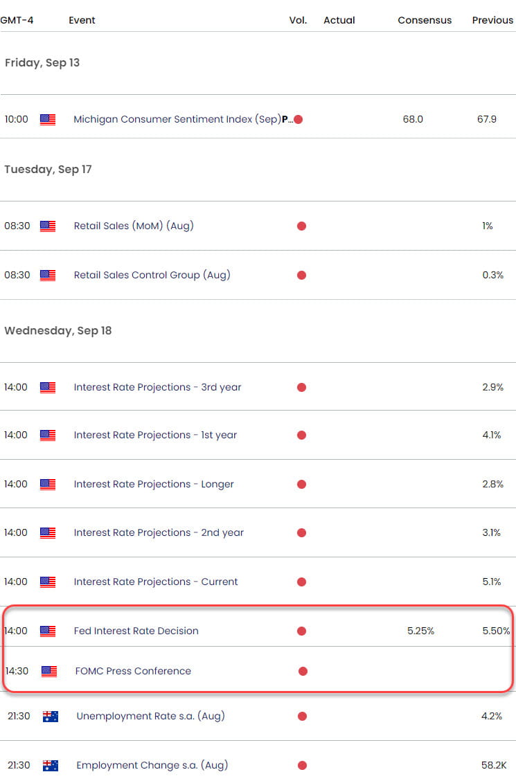 Australia US Economic Calendar-AUD USD Data Releaes-AUDUSD Weekly Event Risk-FED-9-12-2024