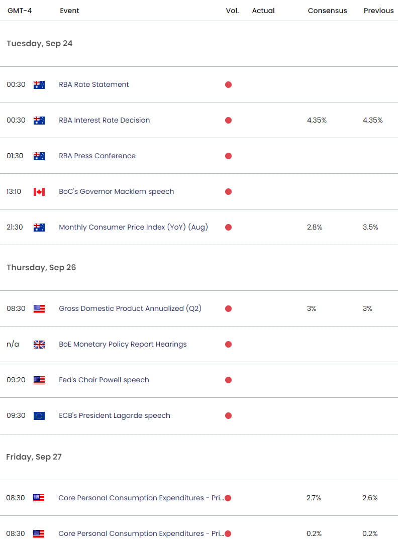 Economic Calendar - Weekly EVent Risk  9-23-2024